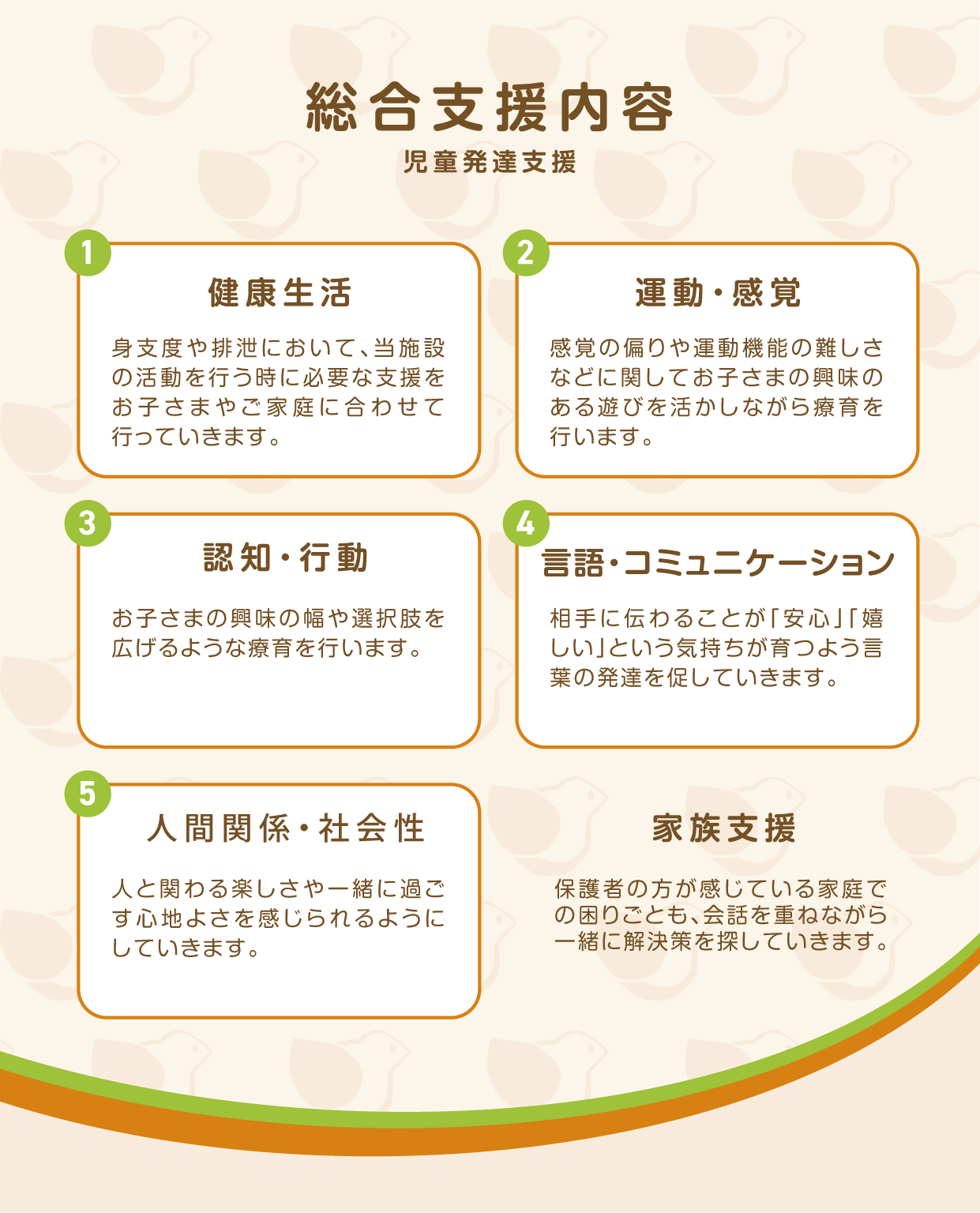 総合支援内容